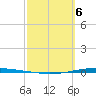 Whites Point tide chart for Wednesday, March 6, 2024