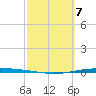 Whites Point tide chart for Thursday, March 7, 2024