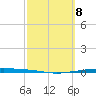 Whites Point tide chart for Friday, March 8, 2024