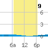 Whites Point tide chart for Saturday, March 9, 2024