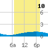 Whites Point tide chart for Wednesday, April 10, 2024