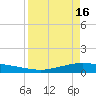Whites Point tide chart for Tuesday, April 16, 2024