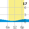 Whites Point tide chart for Wednesday, April 17, 2024