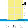 Whites Point tide chart for Friday, April 19, 2024