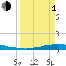 Whites Point tide chart for Monday, April 1, 2024