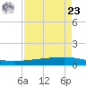 Whites Point tide chart for Tuesday, April 23, 2024