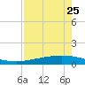 Whites Point tide chart for Thursday, April 25, 2024