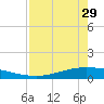 Whites Point tide chart for Monday, April 29, 2024