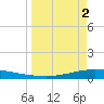 Whites Point tide chart for Tuesday, April 2, 2024