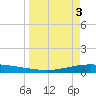 Whites Point tide chart for Wednesday, April 3, 2024