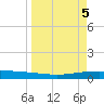 Whites Point tide chart for Friday, April 5, 2024