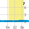 Whites Point tide chart for Sunday, April 7, 2024