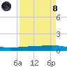 Whites Point tide chart for Monday, April 8, 2024