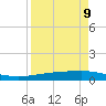 Whites Point tide chart for Tuesday, April 9, 2024