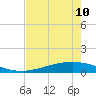 Whites Point tide chart for Friday, May 10, 2024