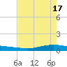 Whites Point tide chart for Friday, May 17, 2024