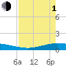 Whites Point tide chart for Wednesday, May 1, 2024