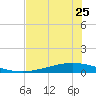 Whites Point tide chart for Saturday, May 25, 2024
