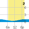 Whites Point tide chart for Thursday, May 2, 2024