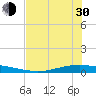 Whites Point tide chart for Thursday, May 30, 2024