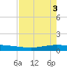 Whites Point tide chart for Friday, May 3, 2024