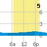 Whites Point tide chart for Sunday, May 5, 2024