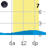 Whites Point tide chart for Tuesday, May 7, 2024