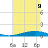 Whites Point tide chart for Thursday, May 9, 2024