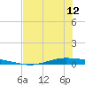 Whites Point tide chart for Wednesday, June 12, 2024