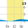 Whites Point tide chart for Thursday, June 13, 2024