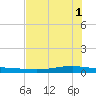 Whites Point tide chart for Saturday, June 1, 2024
