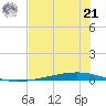 Whites Point tide chart for Friday, June 21, 2024