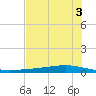 Whites Point tide chart for Monday, June 3, 2024