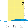 Whites Point tide chart for Friday, June 7, 2024