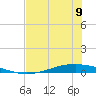 Whites Point tide chart for Sunday, June 9, 2024
