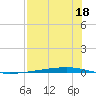 Whites Point tide chart for Thursday, July 18, 2024
