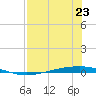 Whites Point tide chart for Tuesday, July 23, 2024