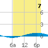 Whites Point tide chart for Sunday, July 7, 2024