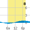 Whites Point tide chart for Monday, July 8, 2024