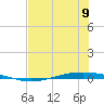 Whites Point tide chart for Tuesday, July 9, 2024