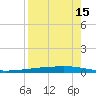 Whites Point tide chart for Thursday, August 15, 2024