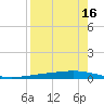 Whites Point tide chart for Friday, August 16, 2024