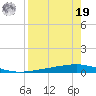 Whites Point tide chart for Monday, August 19, 2024