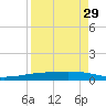 Whites Point tide chart for Thursday, August 29, 2024
