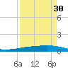 Whites Point tide chart for Friday, August 30, 2024