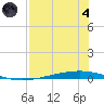 Whites Point tide chart for Sunday, August 4, 2024