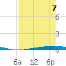 Whites Point tide chart for Wednesday, August 7, 2024