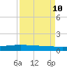 Whites Point tide chart for Tuesday, September 10, 2024