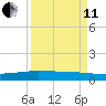 Whites Point tide chart for Wednesday, September 11, 2024