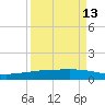 Whites Point tide chart for Friday, September 13, 2024
